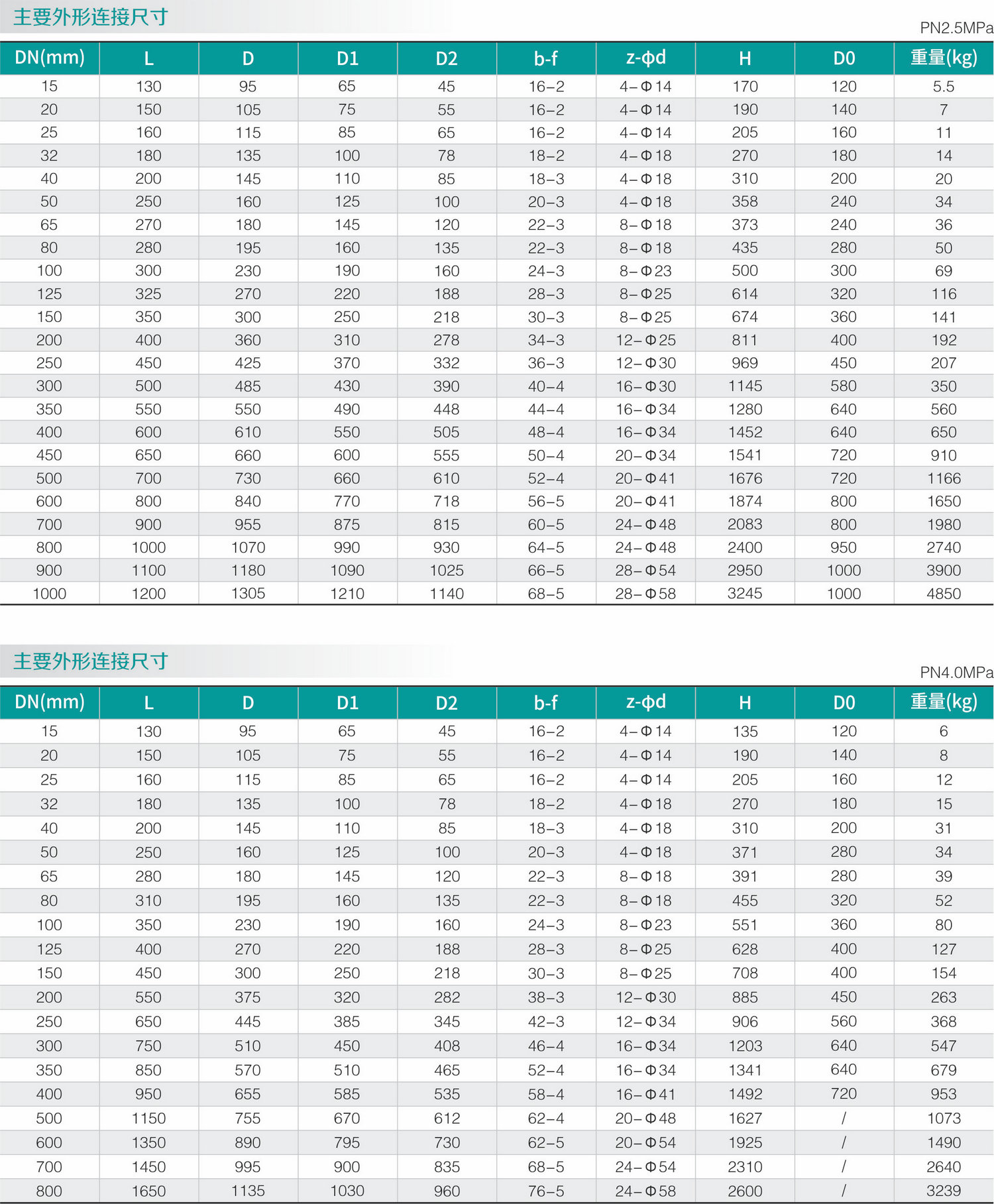 碳鋼零泄漏閘閥（fá）(圖2)