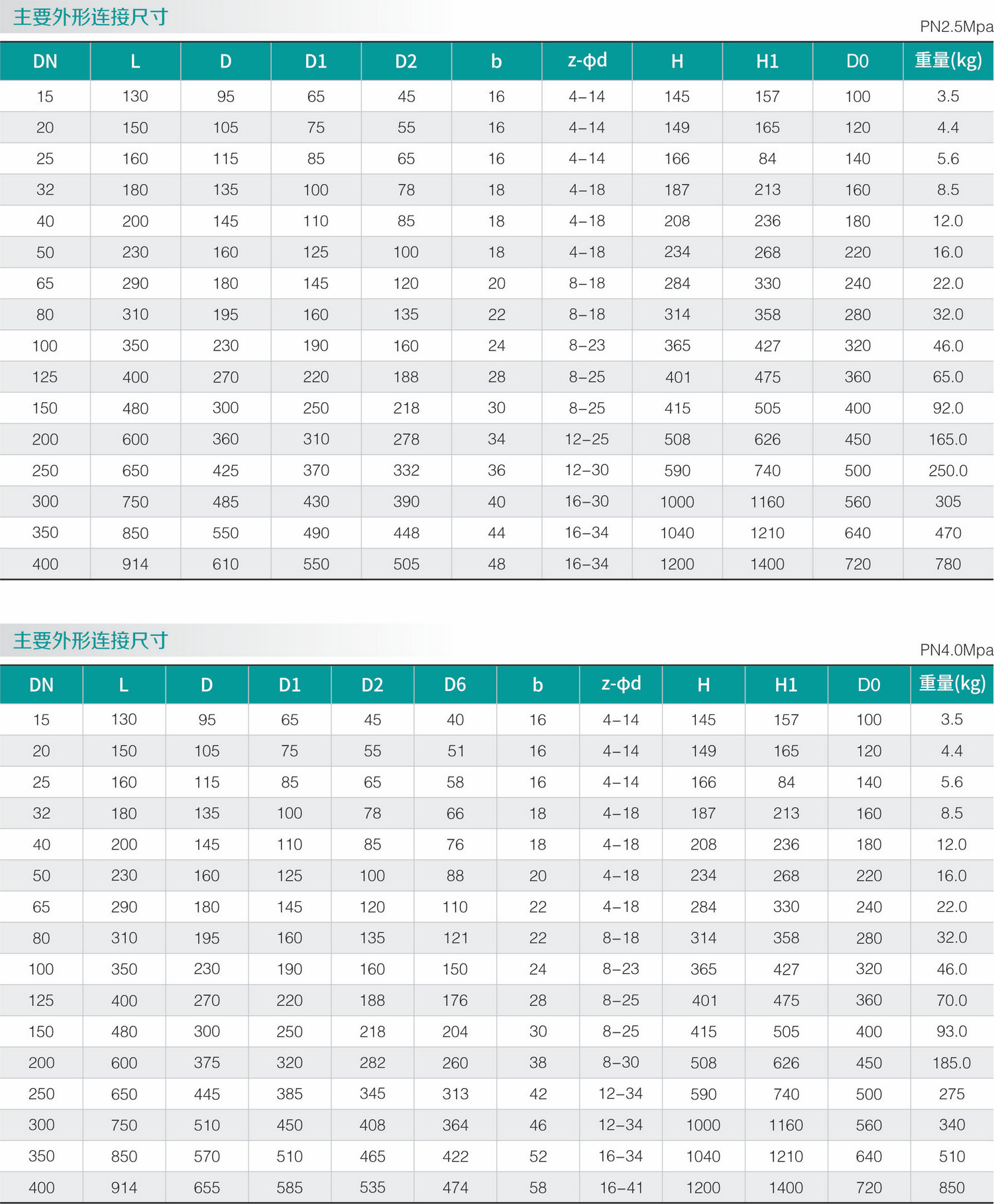 不鏽鋼零泄漏（lòu）截止（zhǐ）閥(圖（tú）2)