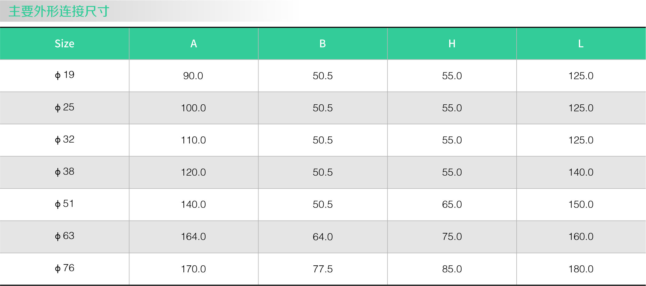 不鏽鋼衛生級零殘留（liú）球（qiú）閥(圖1)