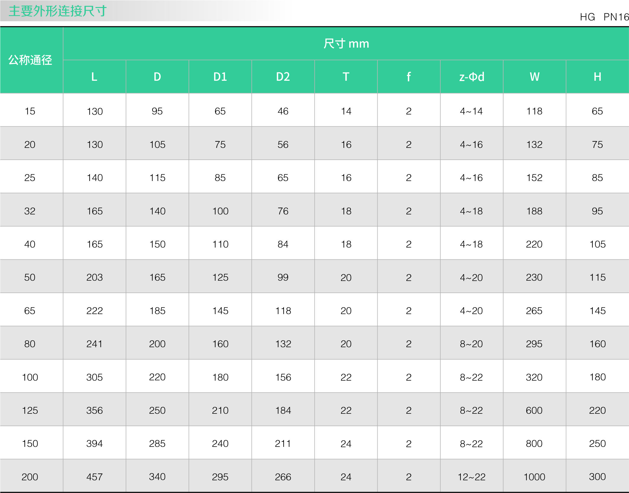不鏽鋼零泄漏球（qiú）閥(圖1)