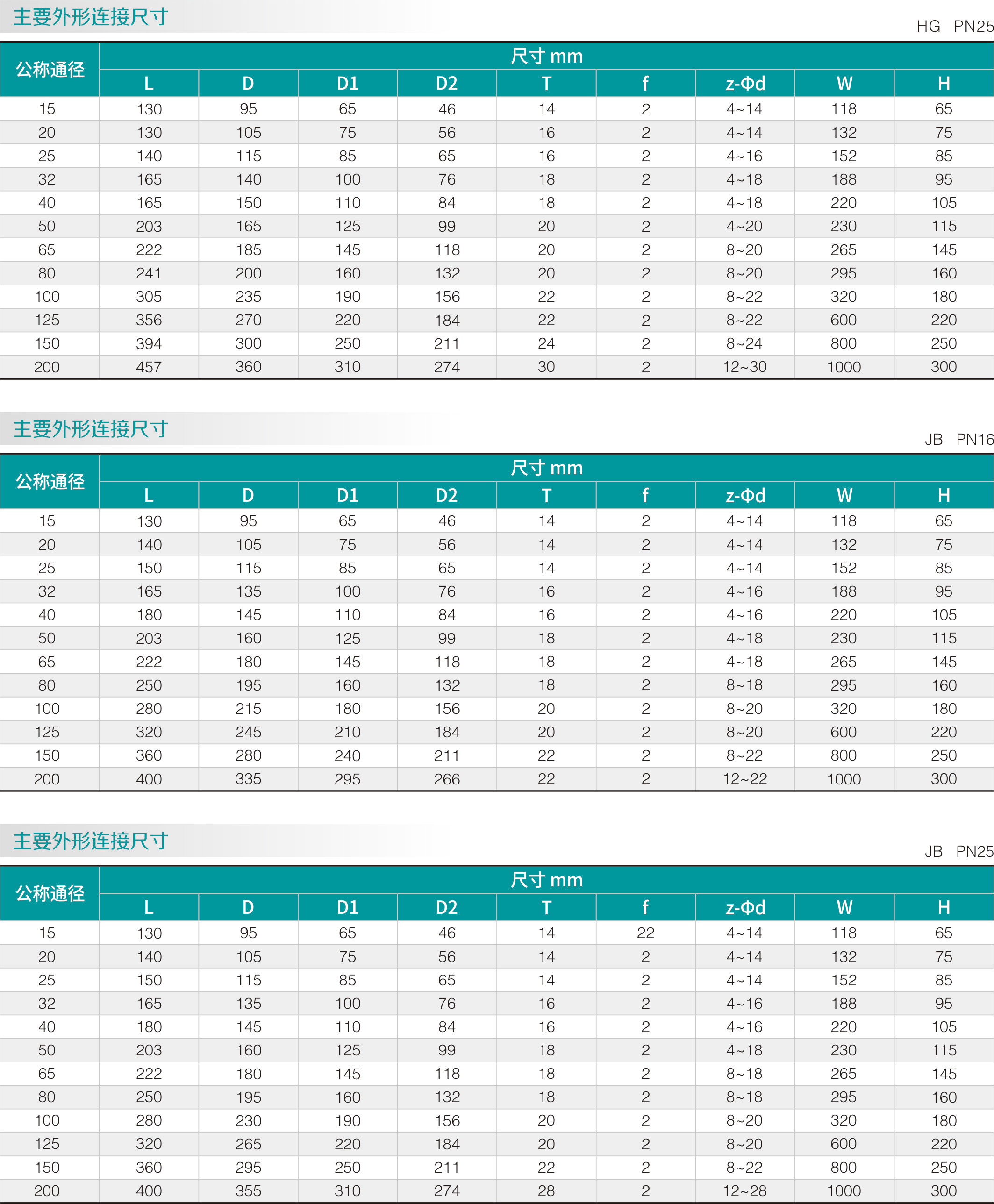 不鏽鋼零（líng）泄（xiè）漏球閥(圖（tú）2)