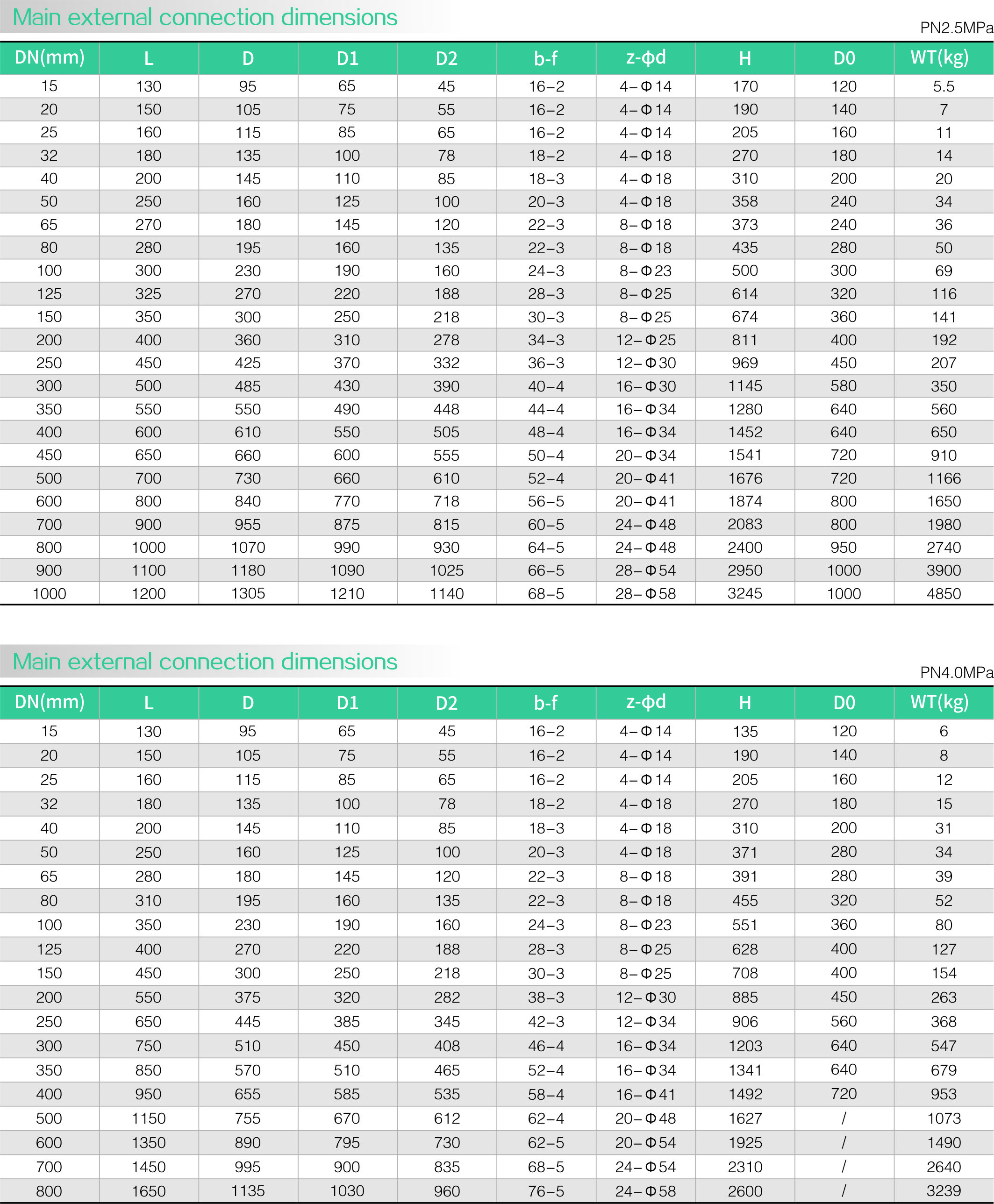 Carbon steel zero leakage gate valve(圖2)