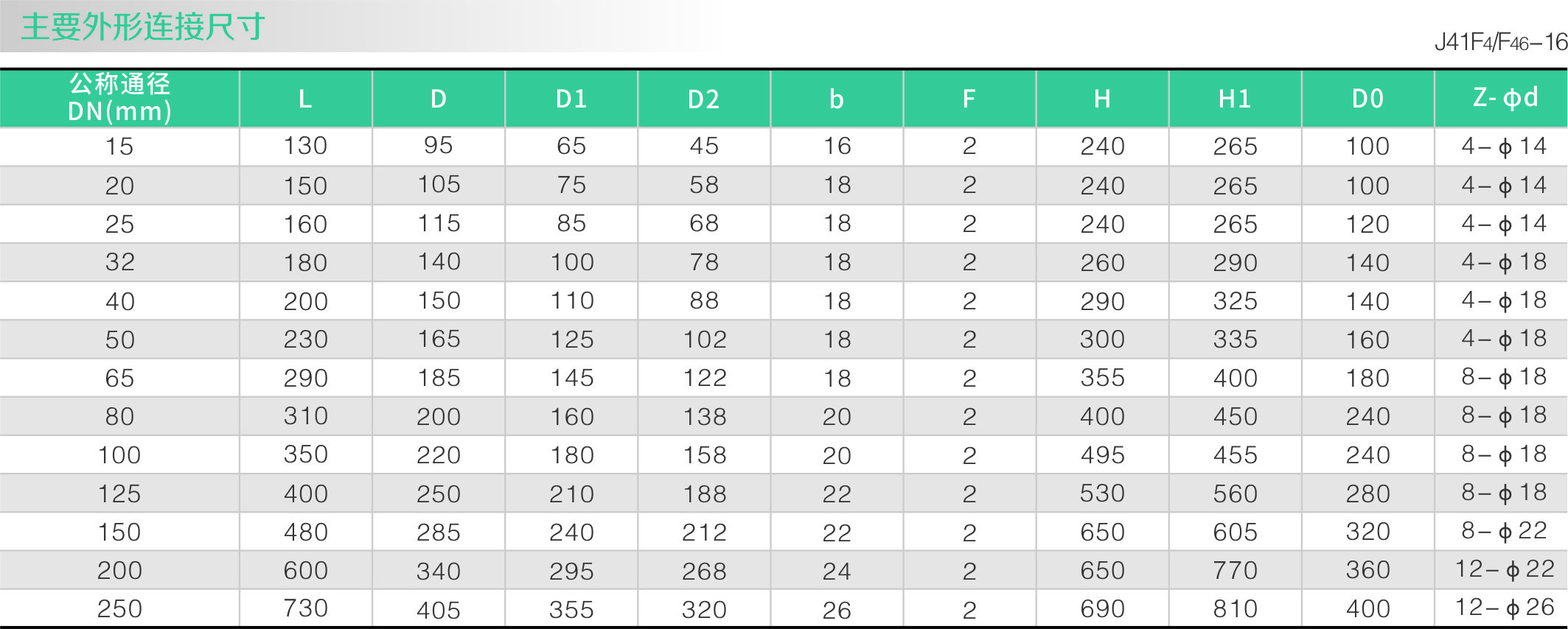 襯氟截止閥J41F46(圖2)