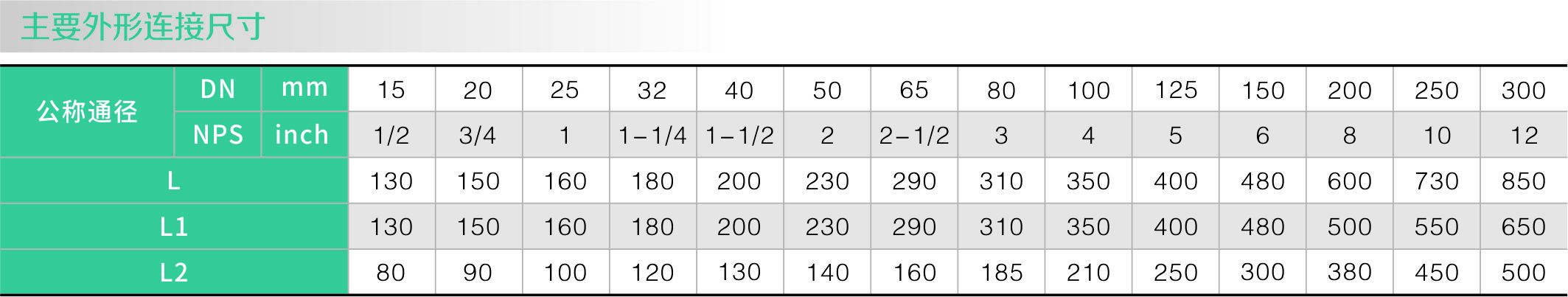 襯氟旋啟式止回閥（fá）H44F46(圖2)