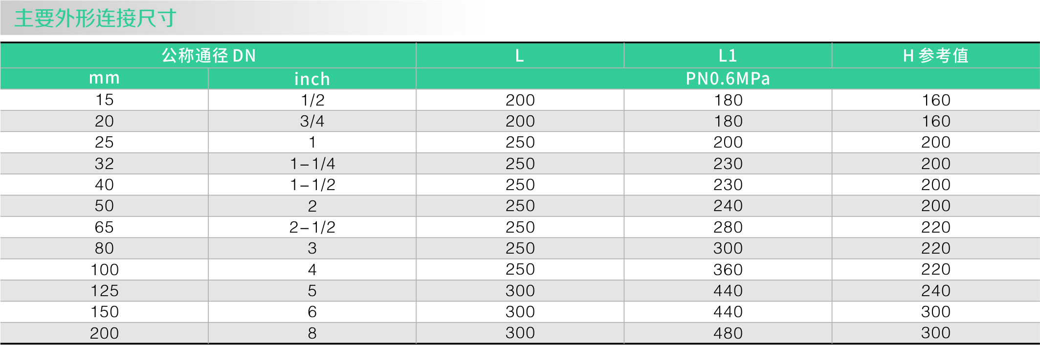 襯氟直（zhí）通視鏡(圖1)