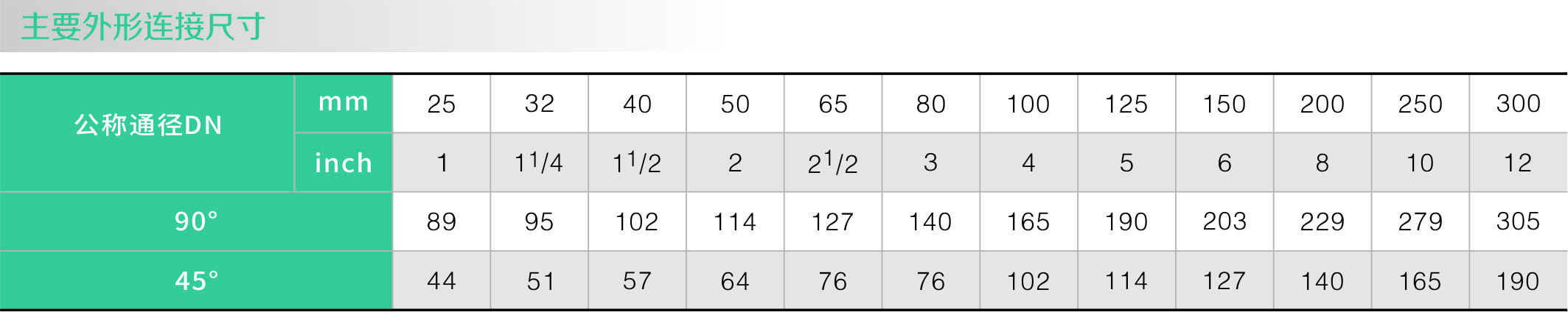 襯氟彎（wān）頭(圖（tú）1)