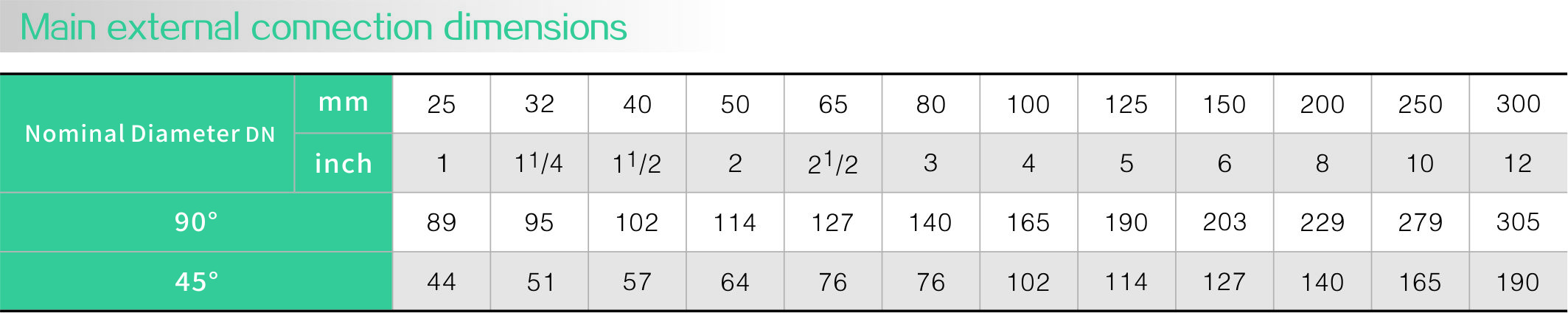 Fluorine lined elbow(圖（tú）1)