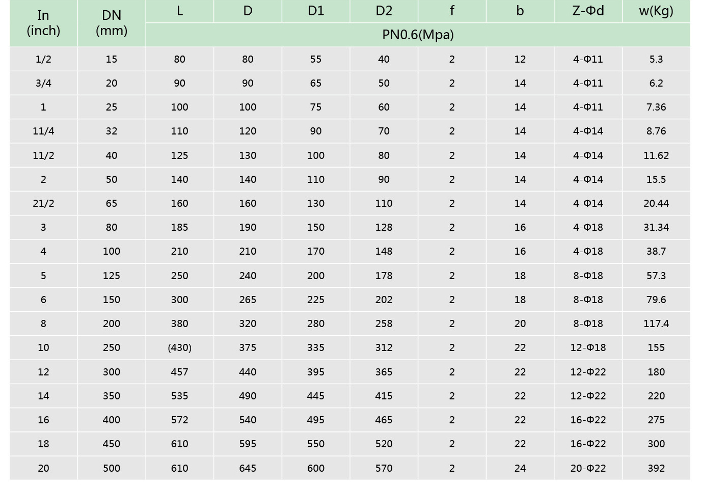 1襯氟升降式止回閥H40F46(圖2)