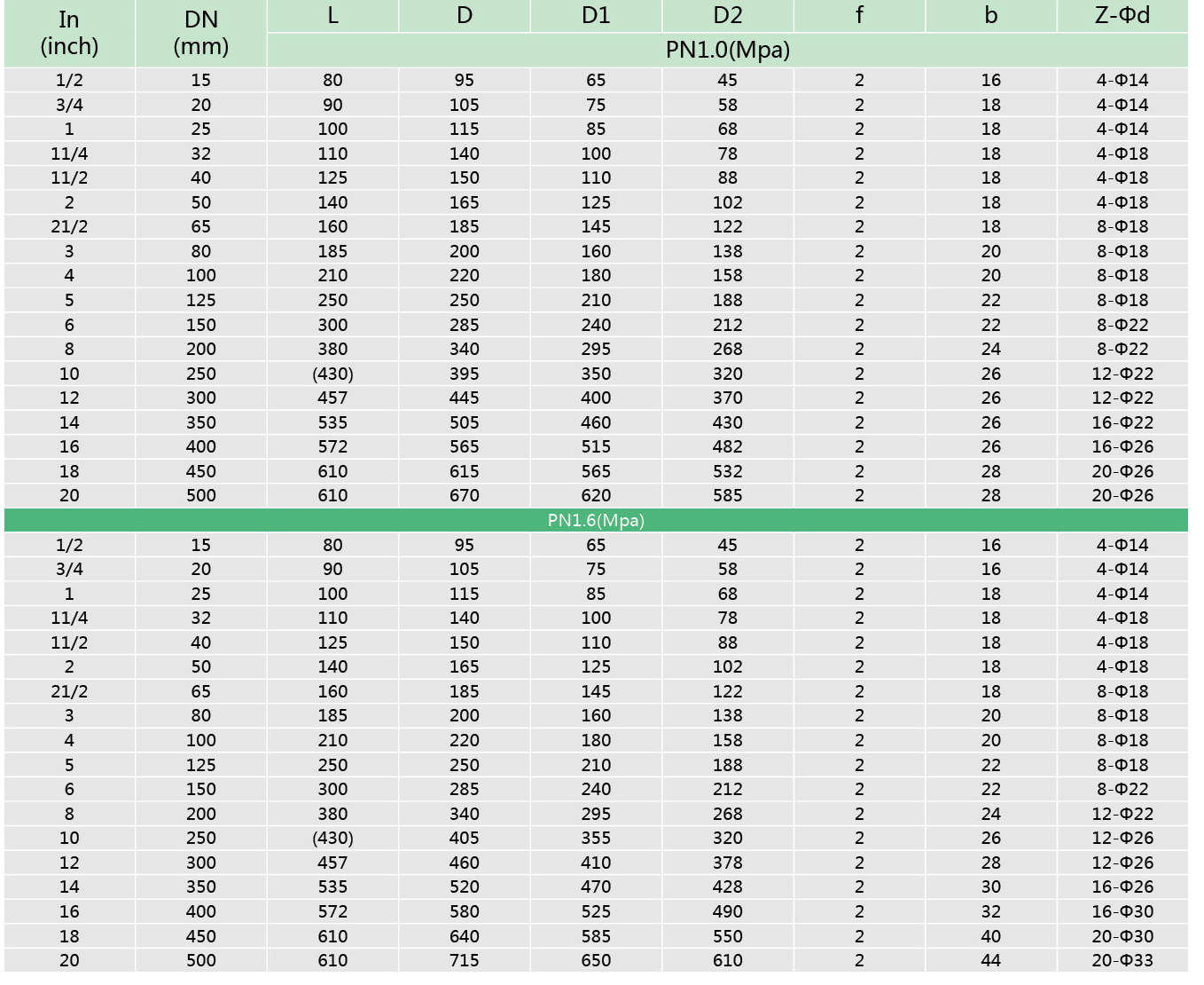 1襯（chèn）氟升降式止回閥H40F46(圖（tú）3)