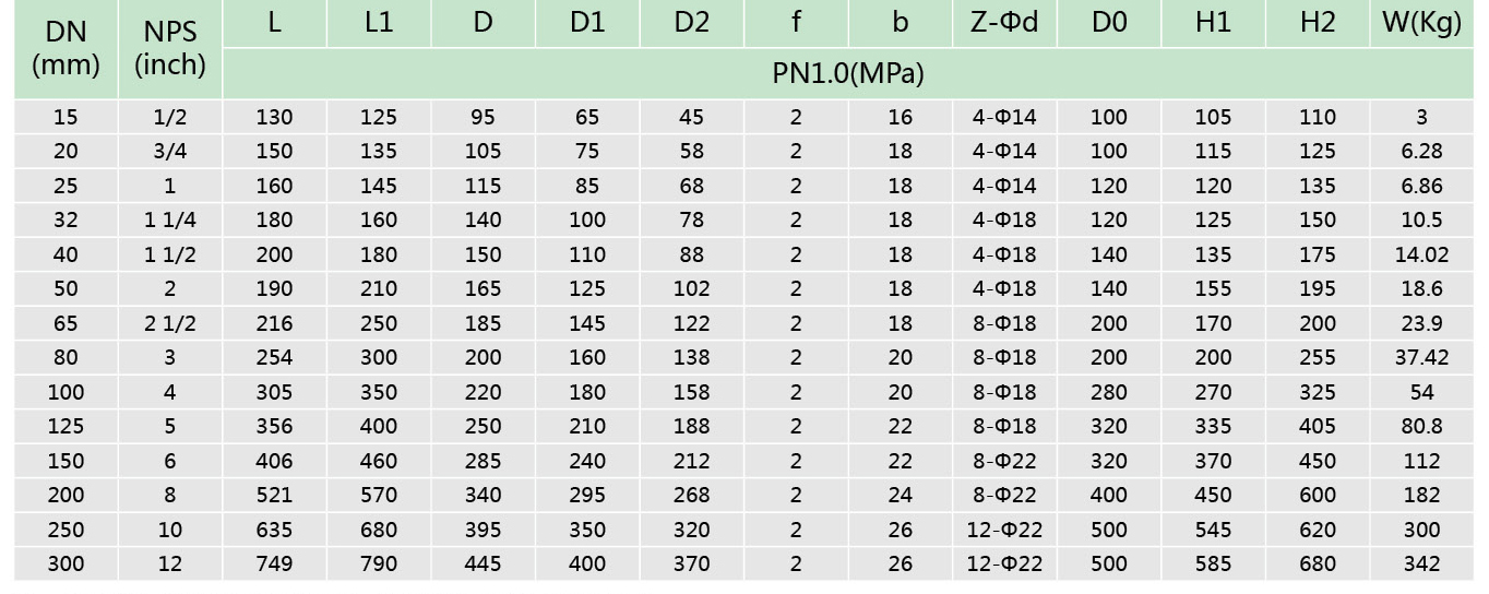 1襯氟隔膜閥（fá）(圖2)
