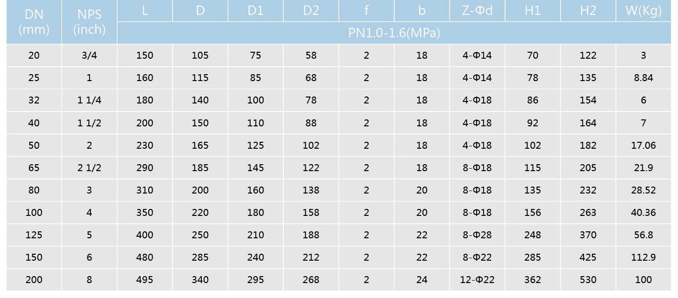 襯氟Y型過濾器（qì）(圖2)
