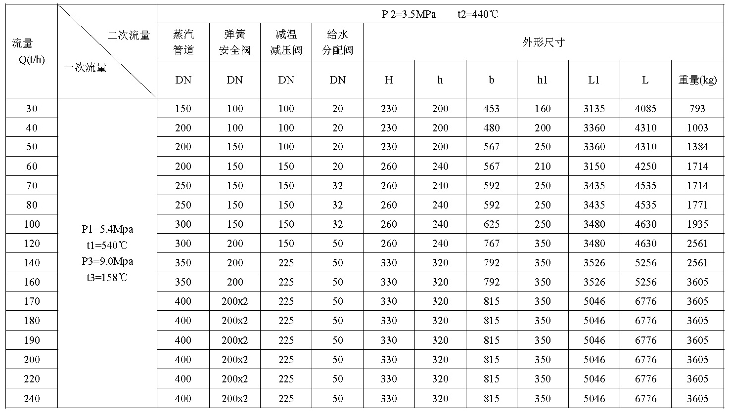 第六代高精控（kòng）減溫減壓裝置(圖（tú）1)