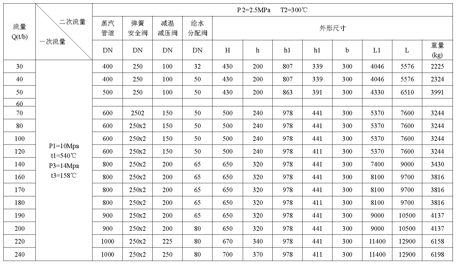 第六代高精控減（jiǎn）溫減壓裝（zhuāng）置(圖2)