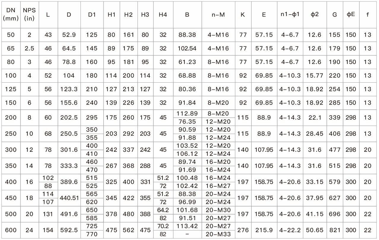 1襯氟凸耳式（shì）蝶閥LTD371F46(圖（tú）1)