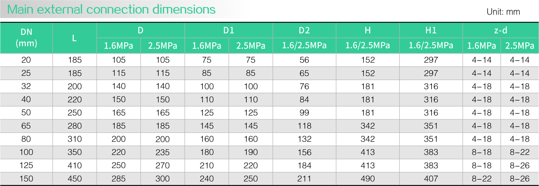 25P pressure reducing valve(圖2)