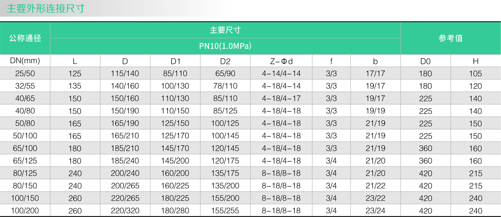 襯氟變徑球閥FQ41F46(圖1)
