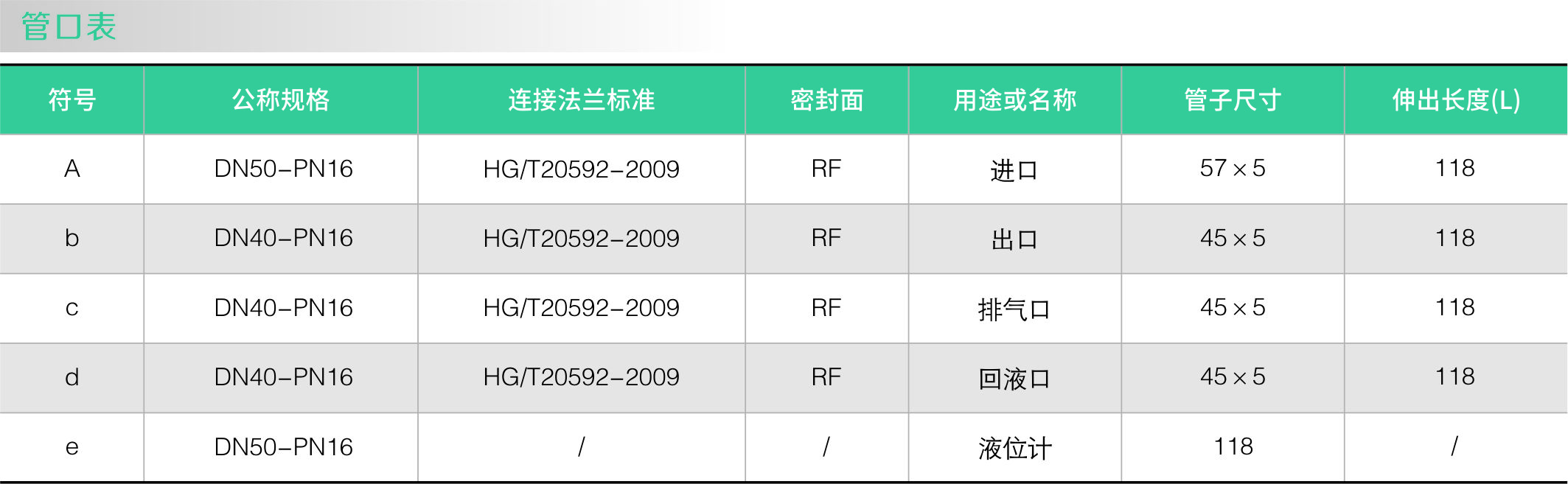 襯（chèn）氟汽液分離器(圖2)