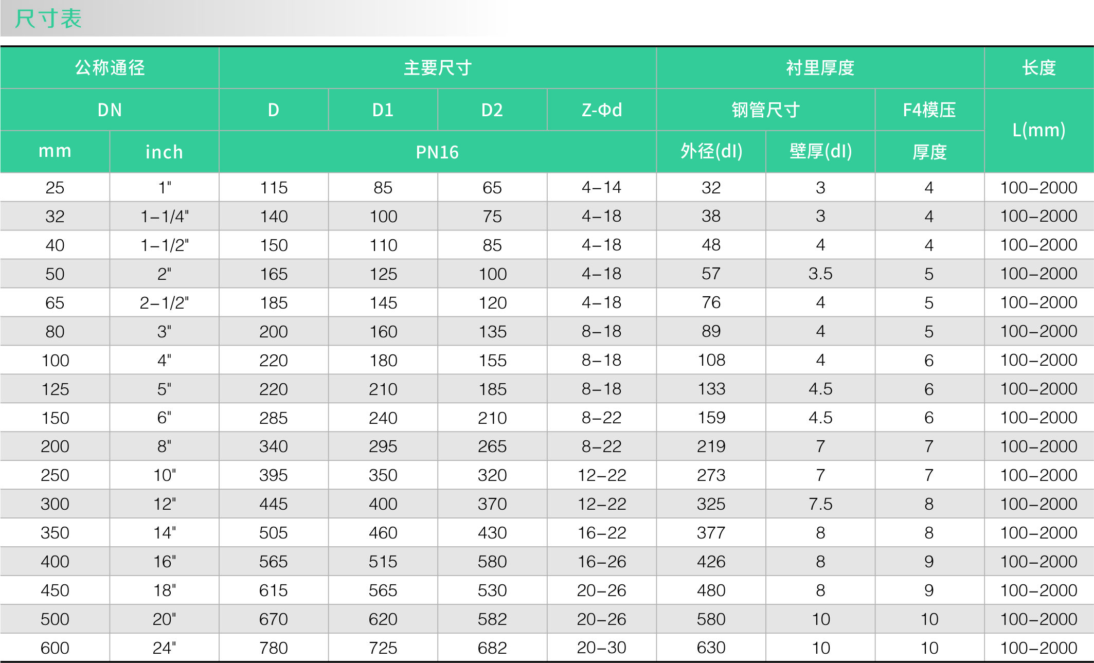 襯氟模（mó）壓管(圖2)
