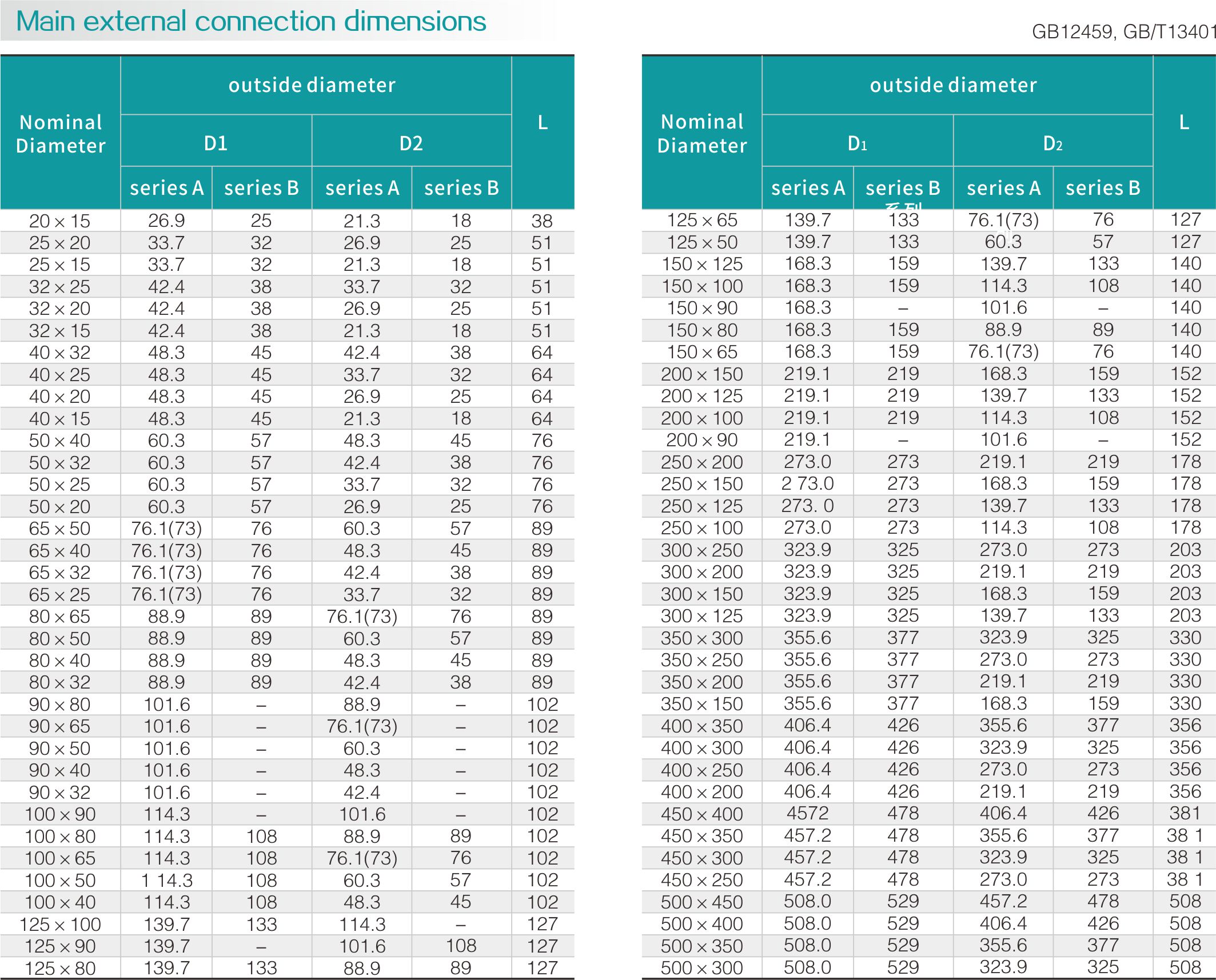 Stainless steel size head(圖2)