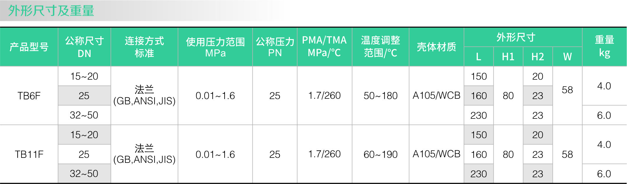 雙金屬片式蒸汽疏水閥(法蘭)(圖2)