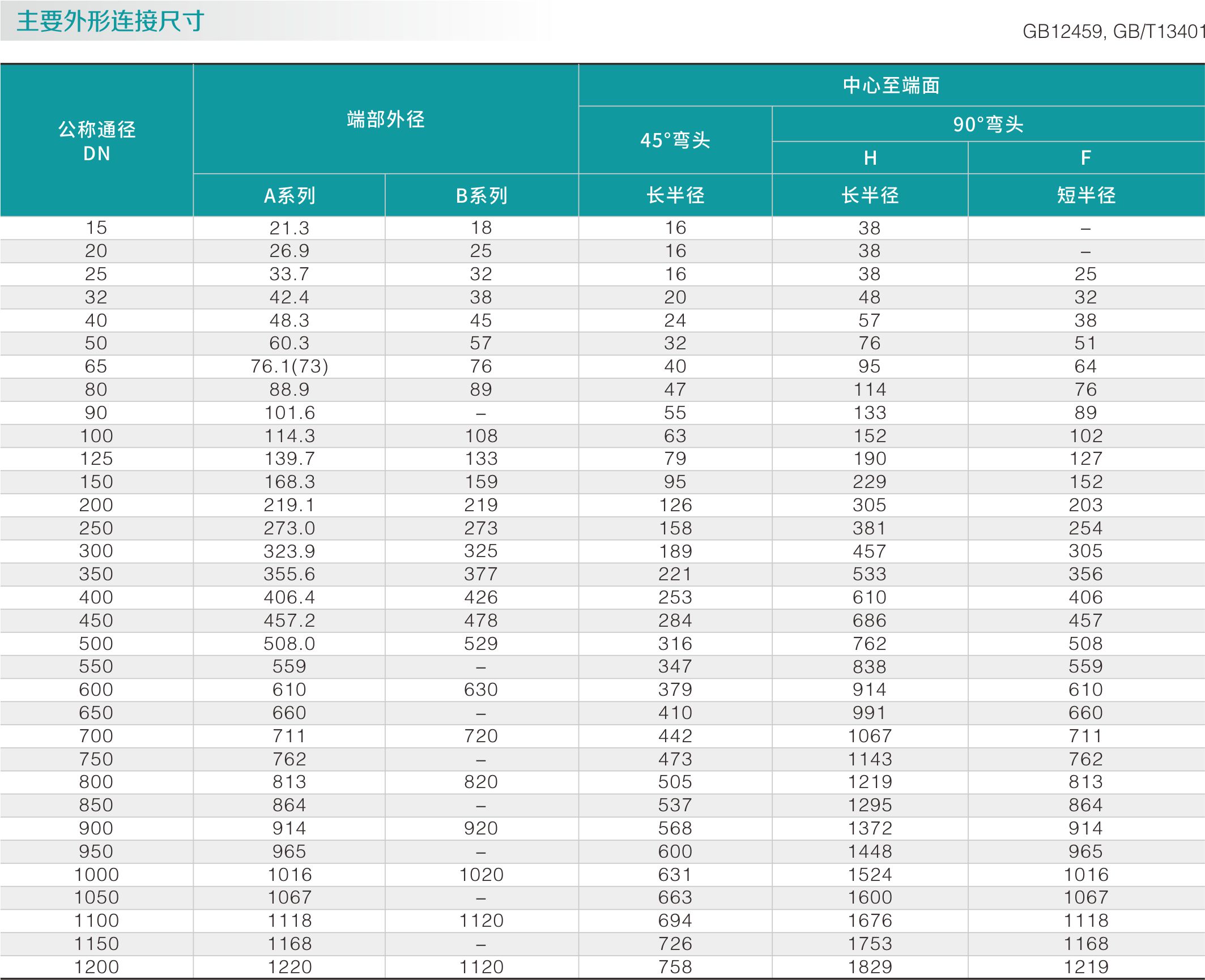 碳（tàn）鋼長（zhǎng）頸彎頭(圖2)