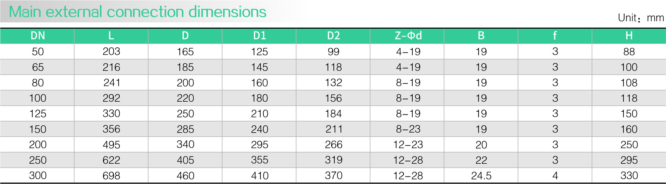 Rubber check valve(圖2)