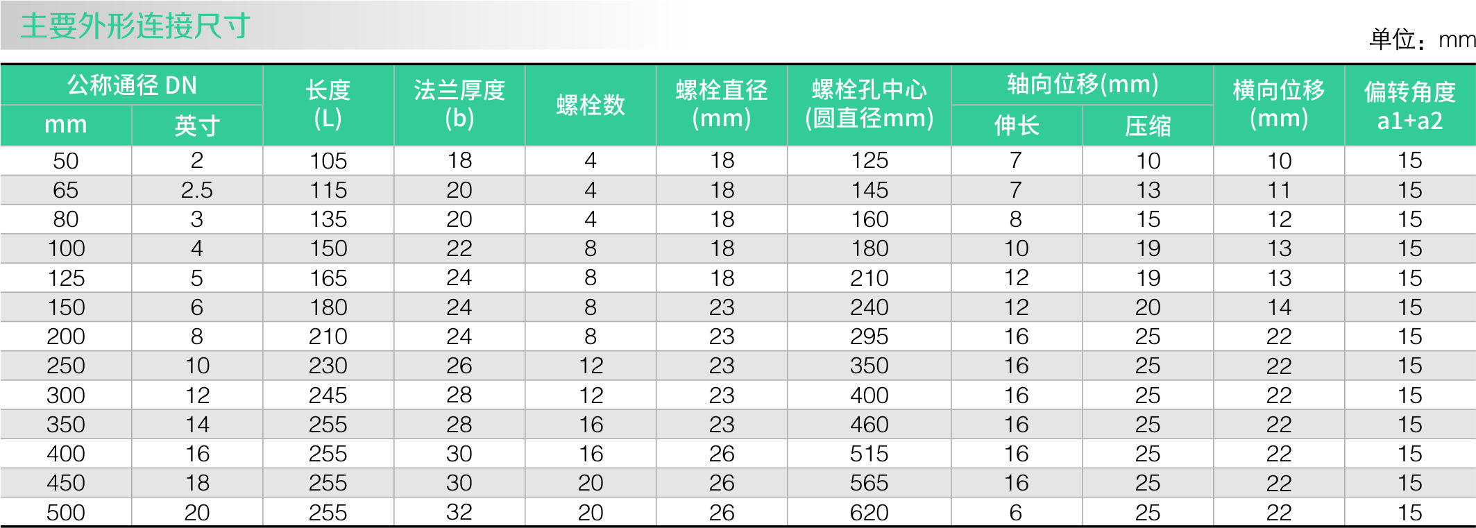 橡膠軟（ruǎn）接頭(圖1)