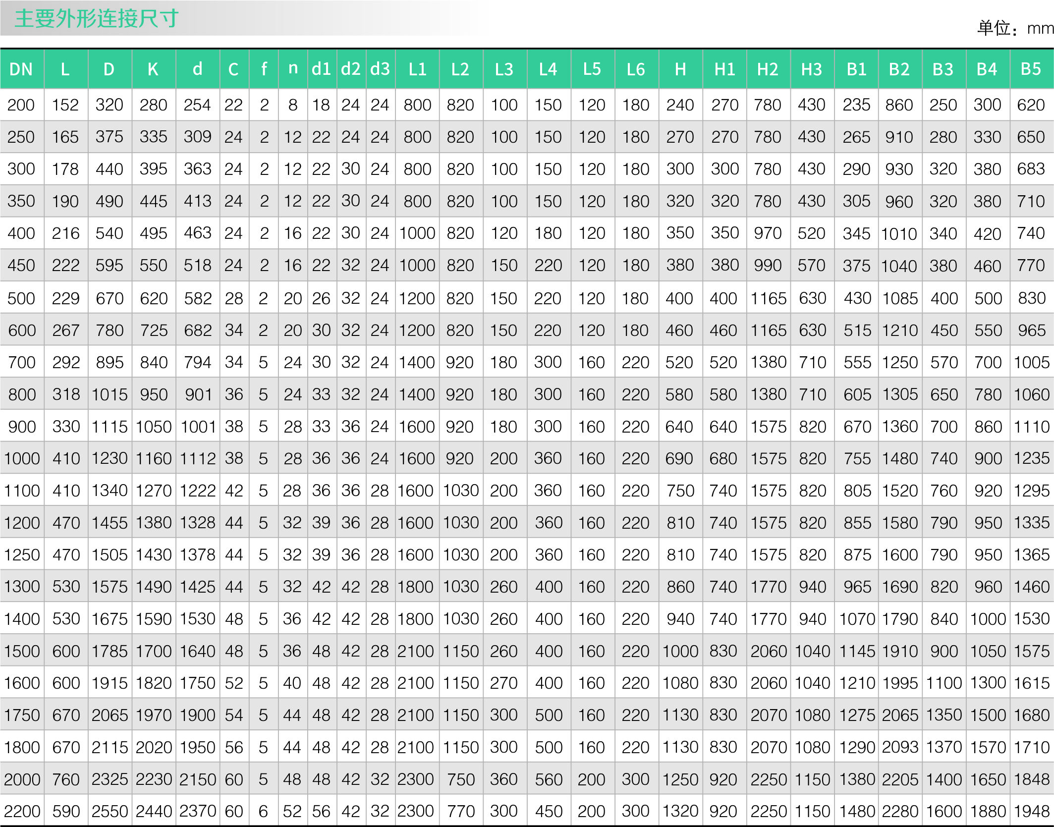 液控緩閉止回蝶閥(圖2)