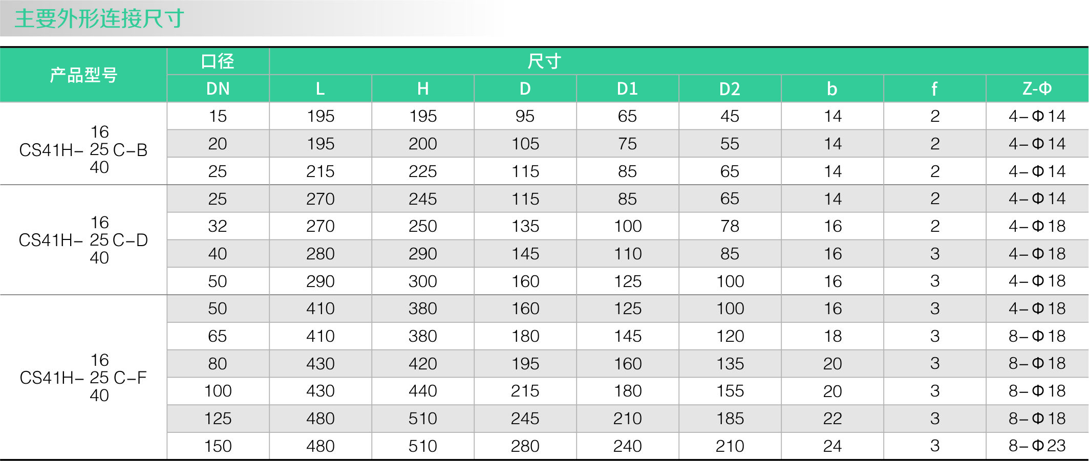 自由浮球式疏水閥（fá）（法蘭）(圖2)