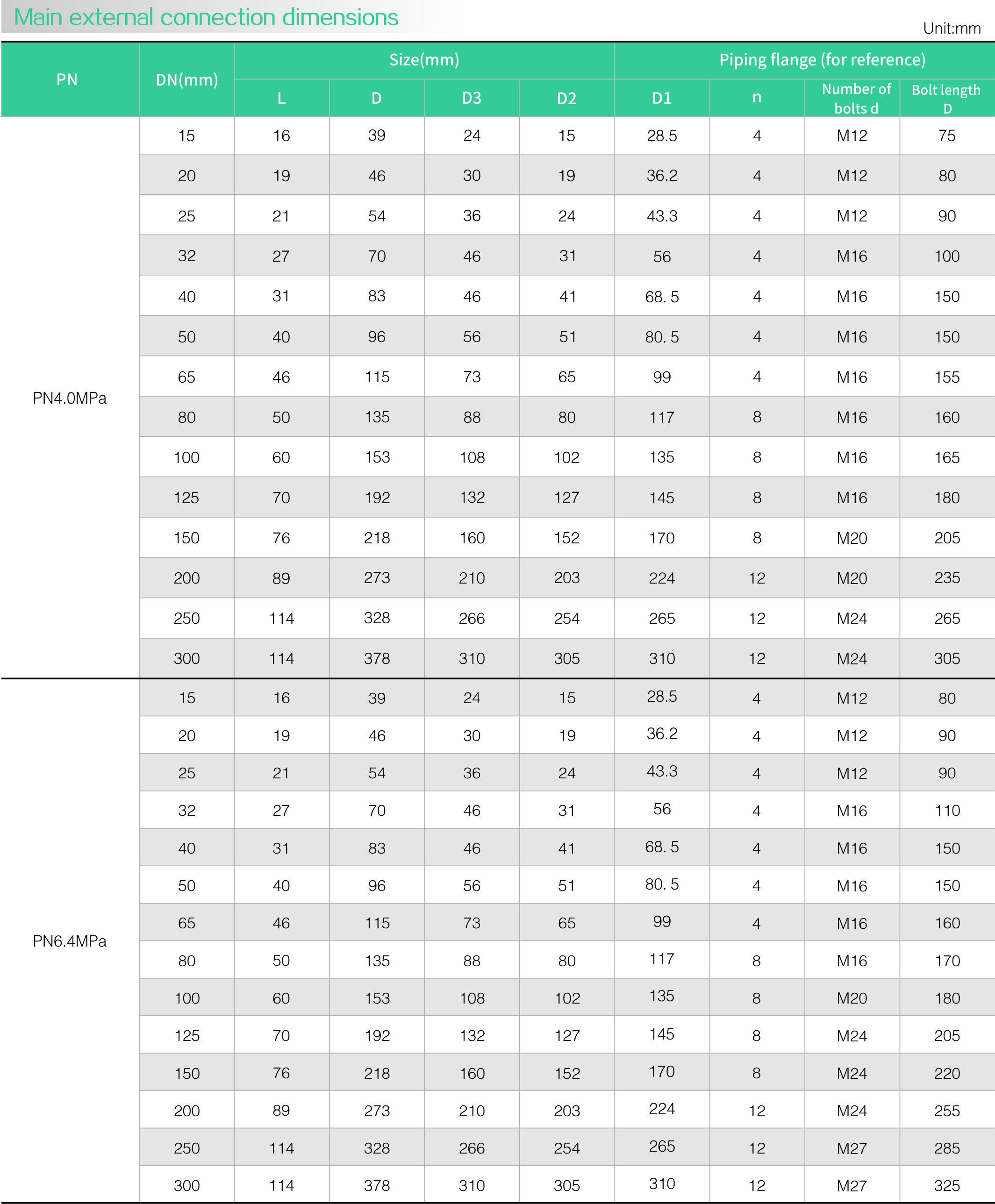 Stainless steel zero leakage check Valve(圖2)