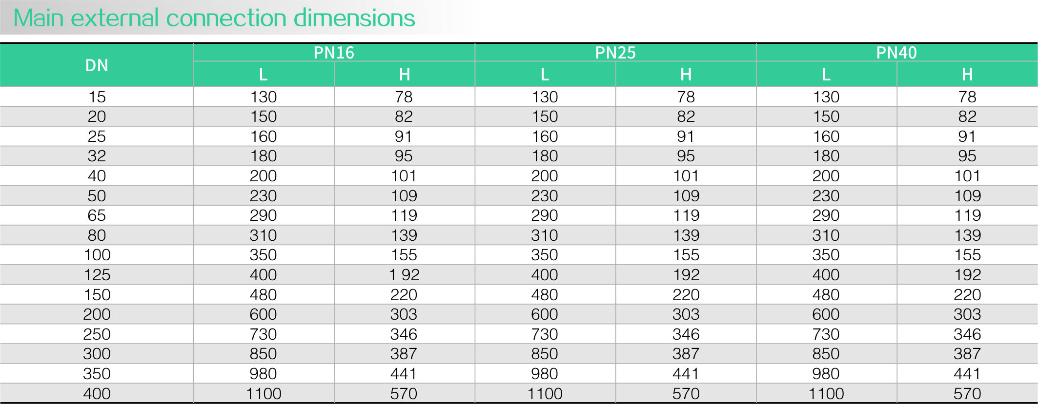 Lift Check Valve(圖2)