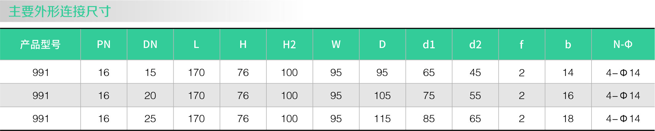 倒吊桶式蒸（zhēng）汽疏水閥(法蘭)(圖2)