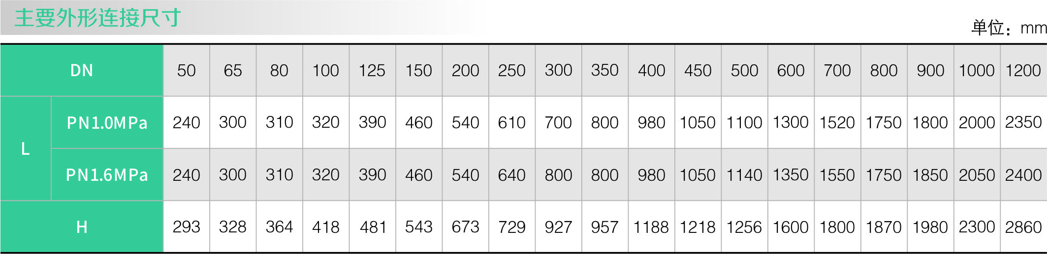 隔膜式多功能水泵控製閥（fá）(圖2)