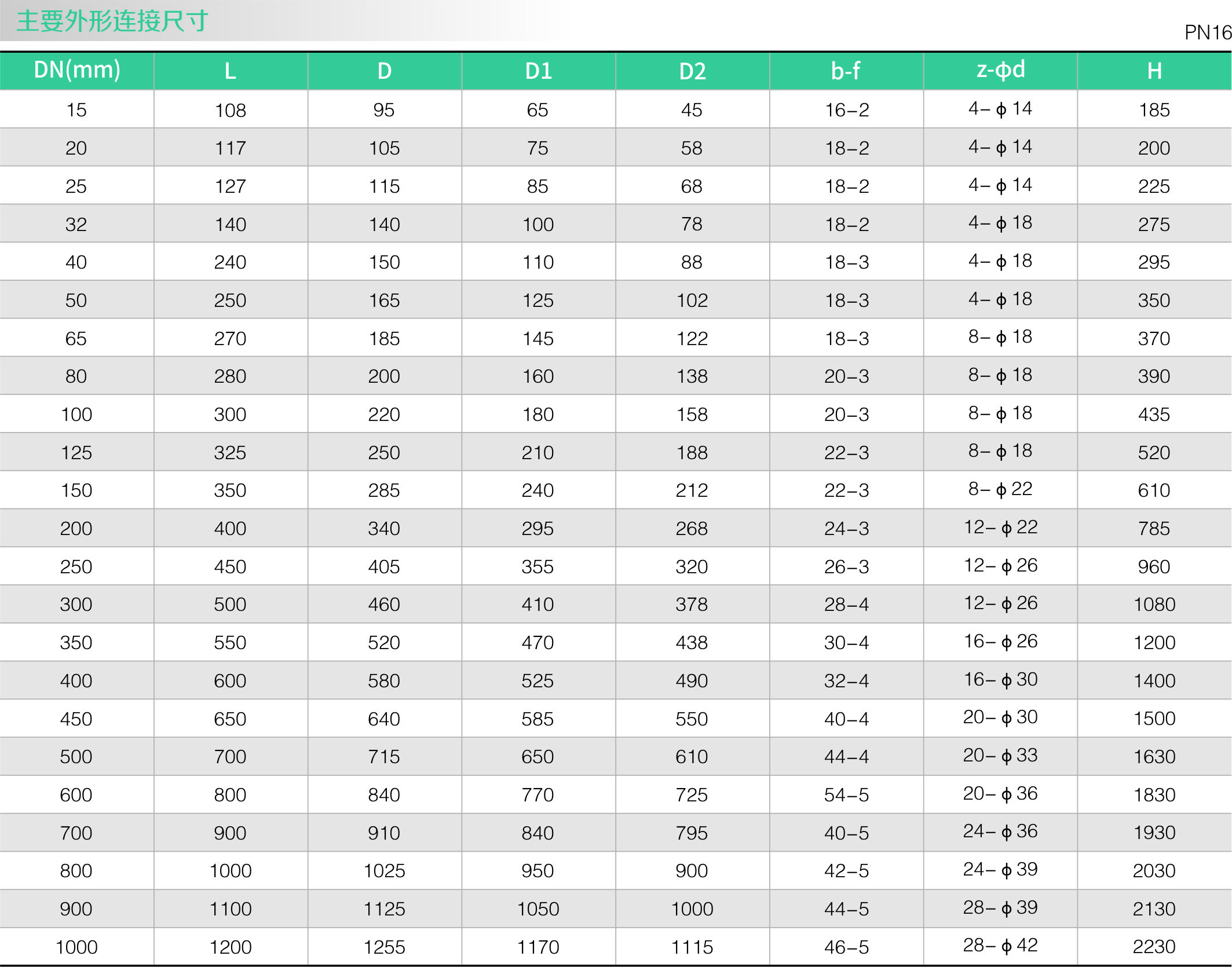 國標楔式閘閥(圖（tú）2)