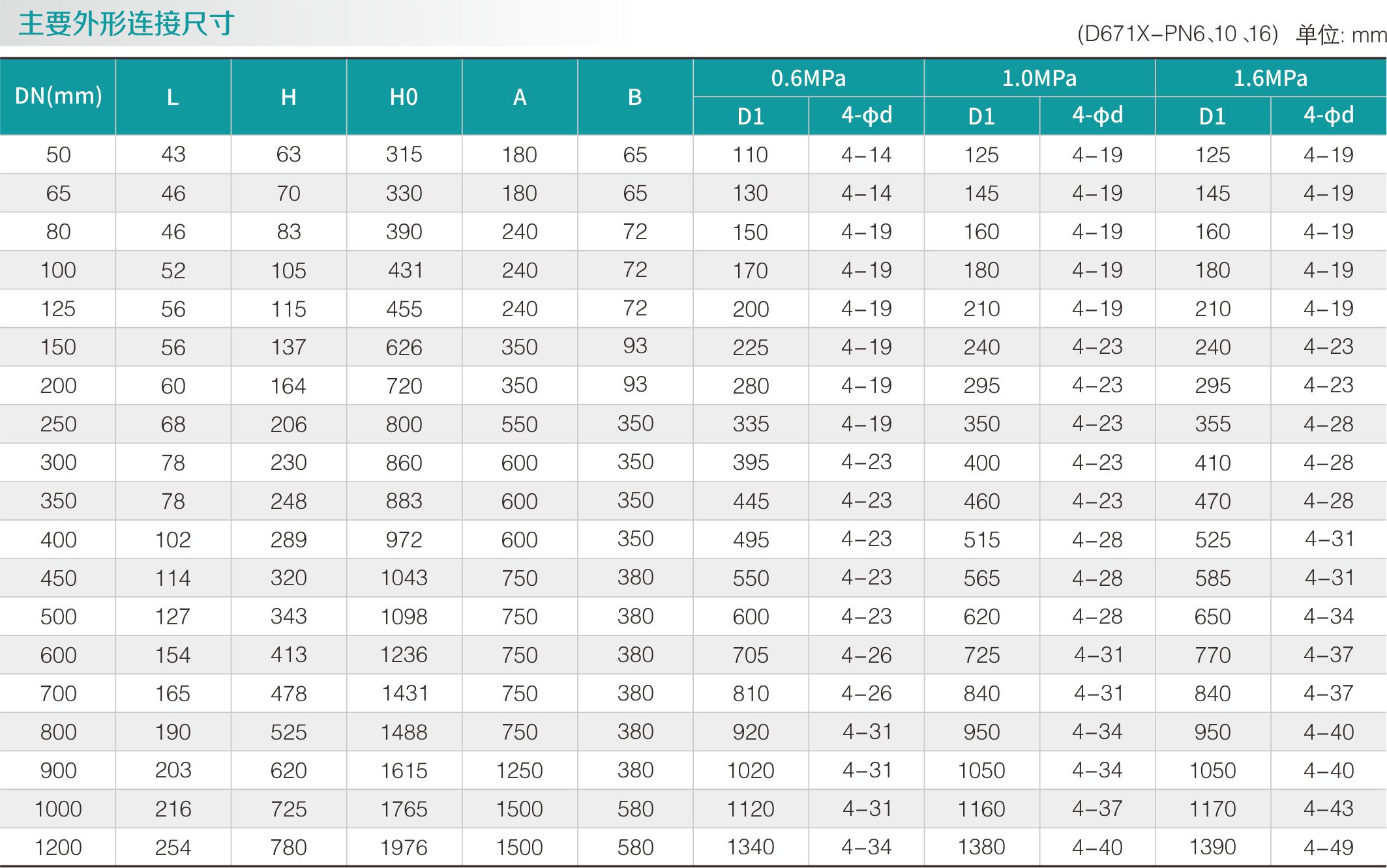 氣動對夾式中線蝶閥(圖2)