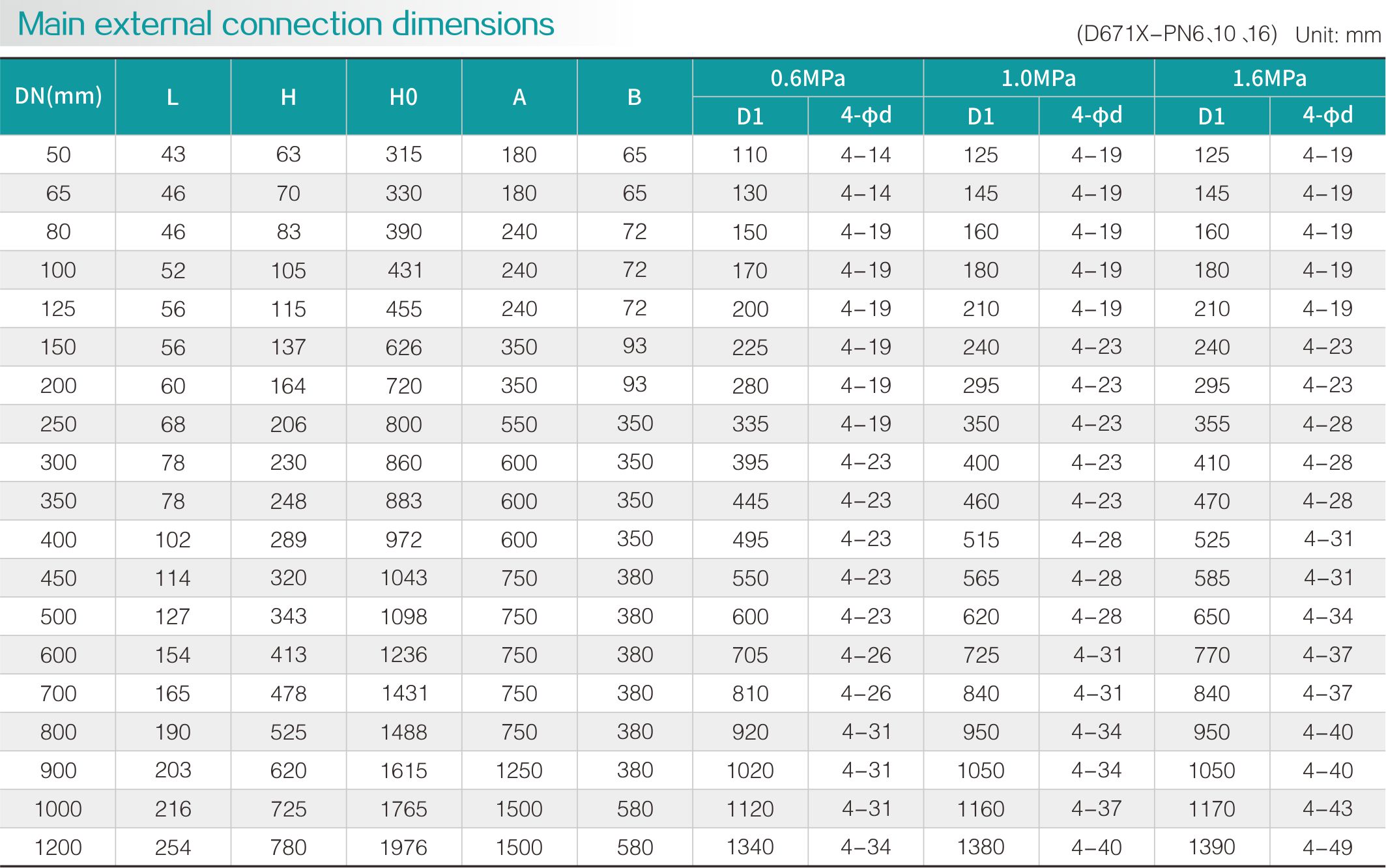 Pneumatic wafer type center line butterfly valve(圖2)
