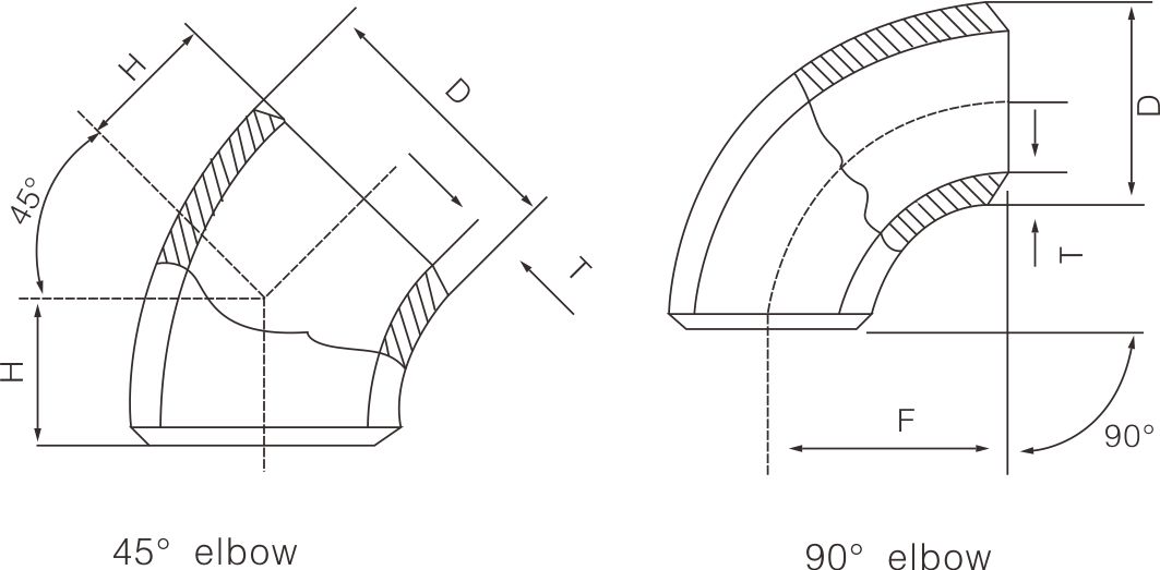Carbon steel long neck elbow(圖1)