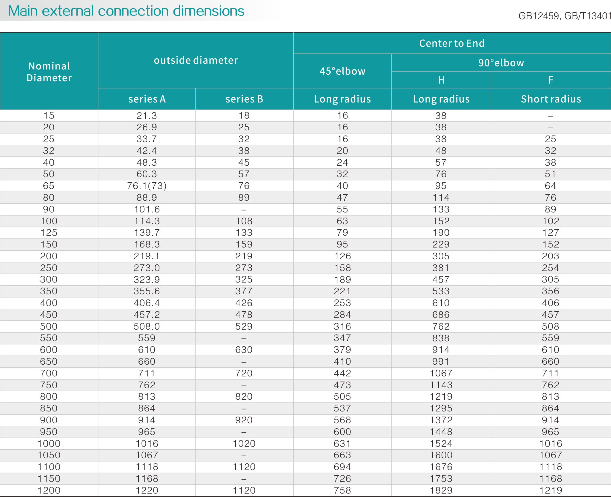 Carbon steel long neck elbow(圖2)