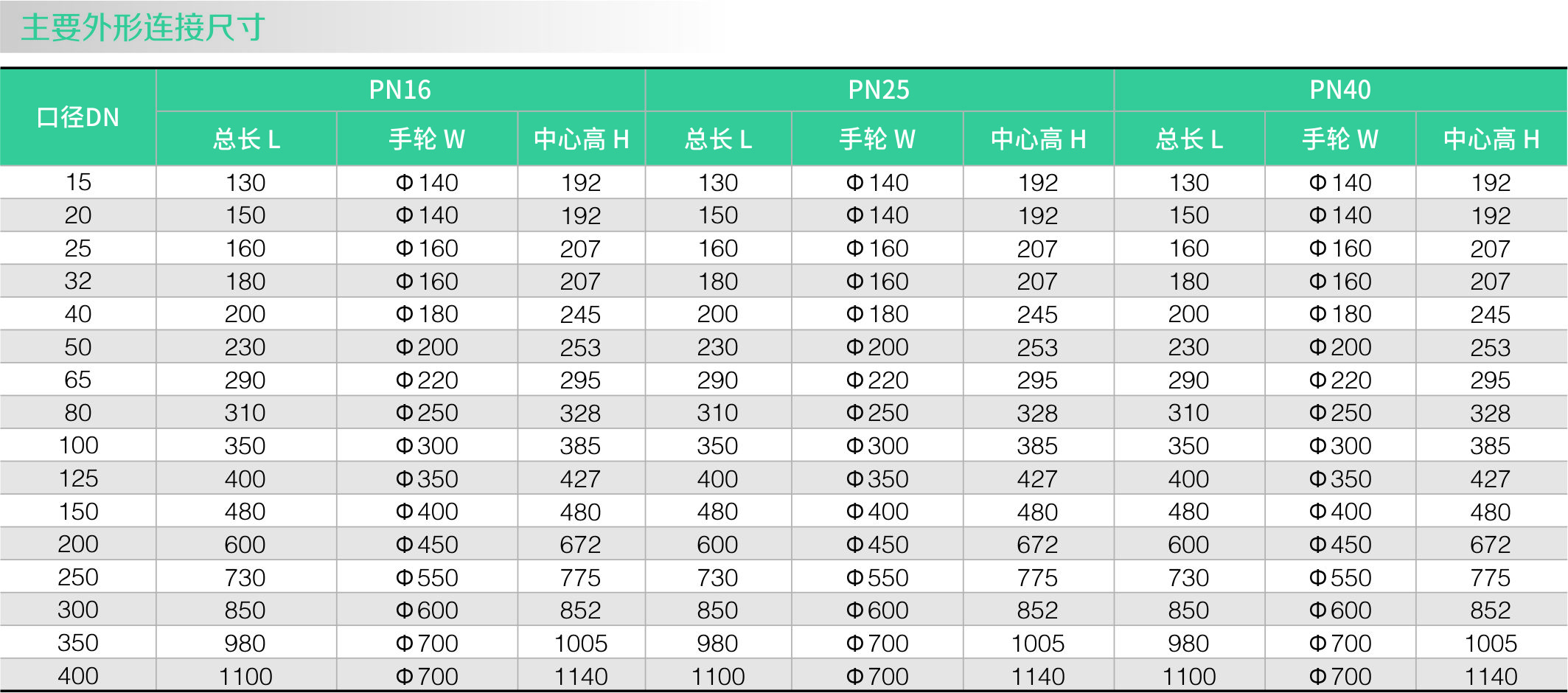 波紋（wén）管截止閥(圖2)