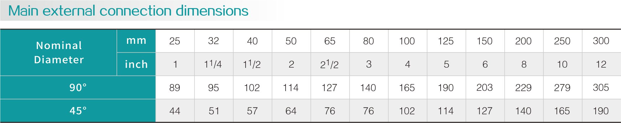 Fluorine lined elbow(圖2)